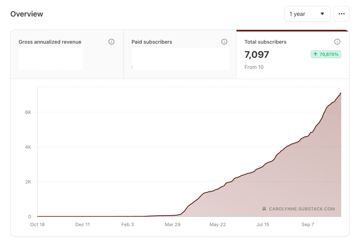 The Business of Luxury Substack Growth